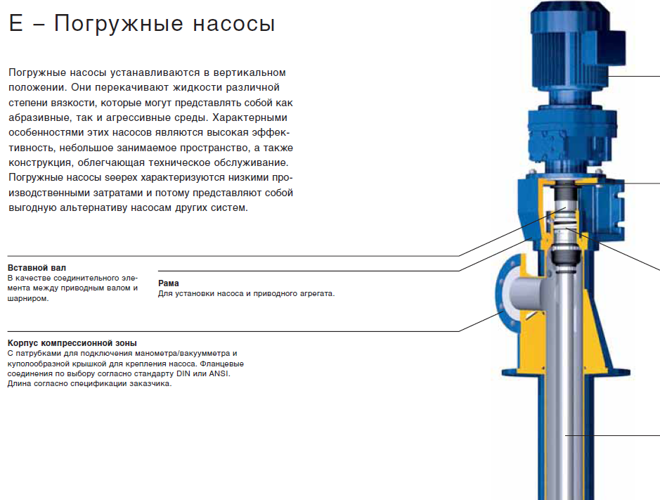 Рейтинг погружных. Погружной электровинтовой насос. Погружной нефтяной насос. Погружной насос для нефти. Реджект насос погружной.